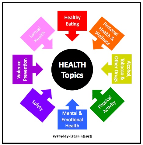 health education topic